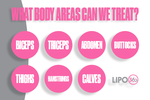 Revolutionising Muscle Repair: The Power of LIPO360 Body Sculpt Post-Injury 2 How Does LIPO360 Peterborough Support the Muscle Healing Process?