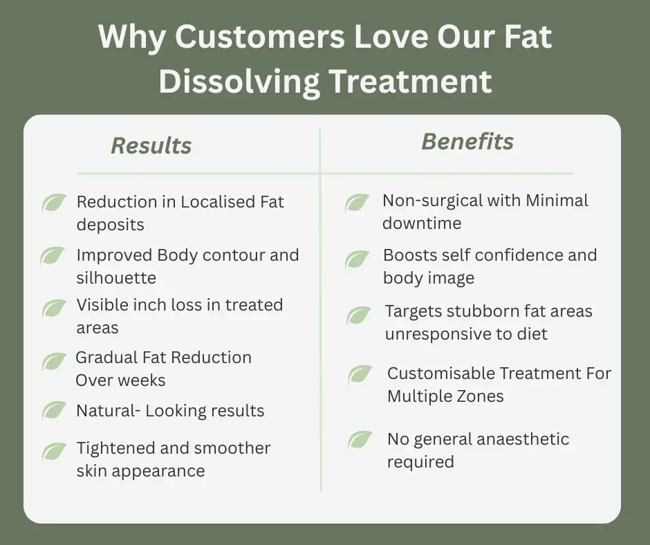 Uncovering the Mechanics of Fat-Dissolving Surgery 2 Fat-dissolving Peterborough table of benefits